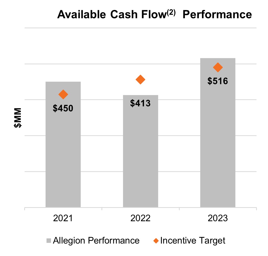 CD&A - Available Cash Flow Performance_v2.jpg